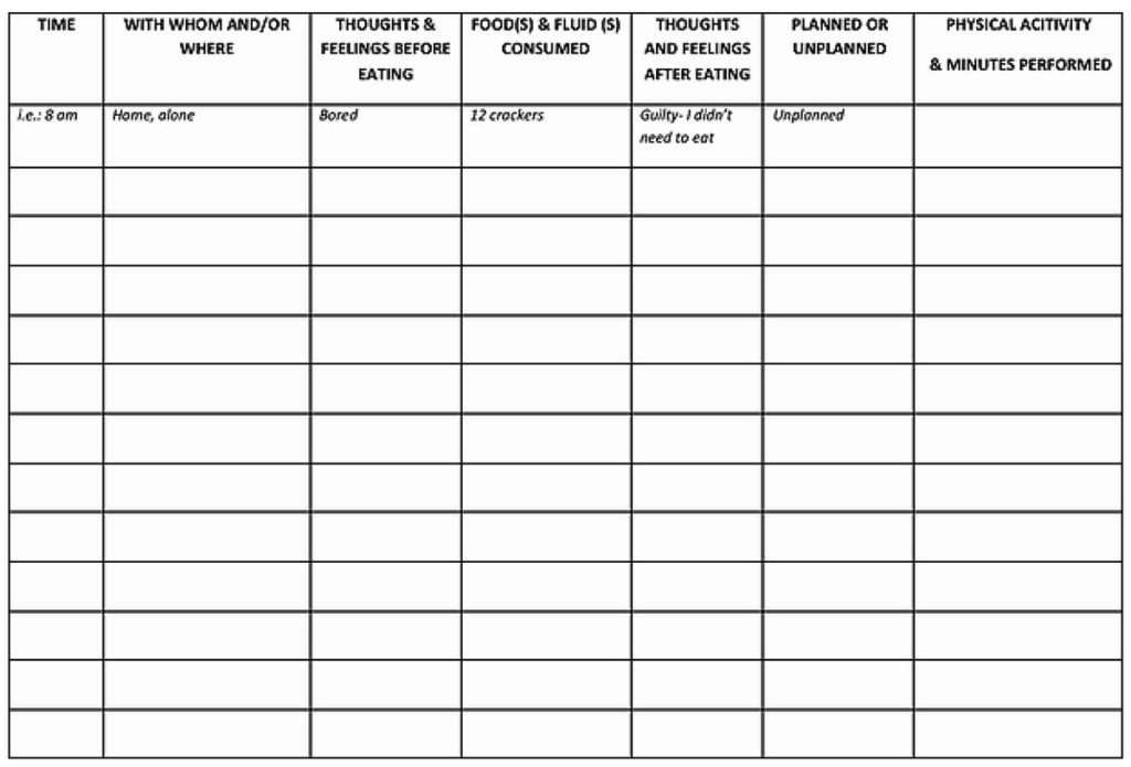 June Tips - Why do we Eat? Excel Chart Template for Tracking eating habits.