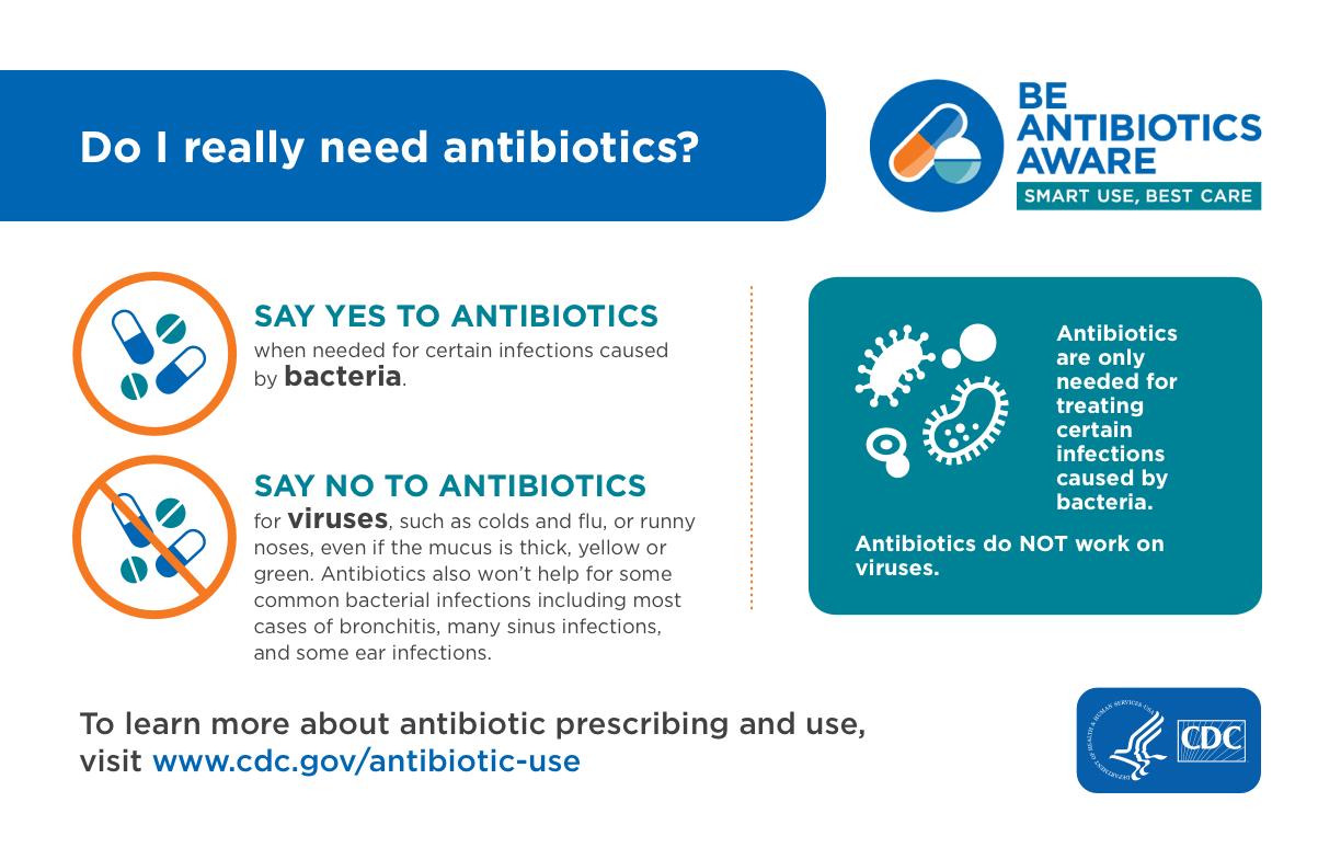 How to Know If You Need Antibiotics